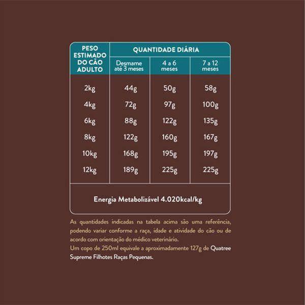 Imagem de Quatree Supreme Frango Batata Doce Cães Filhotes 10.1 kg