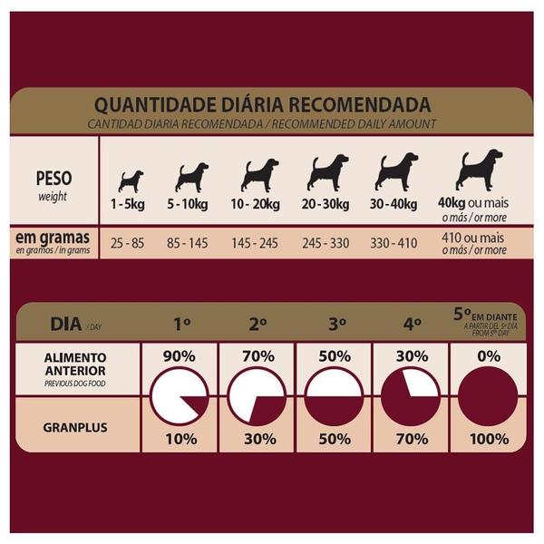 Ração Affinity PetCare Gran Plus Menu Sênior Frango e Arroz para Cães Idosos - 15 Kg - GranPlus Imagem de Ração Affinity PetCare Gran Plus Menu Sênior Frango e Arroz para Cães Idosos - 15 Kg