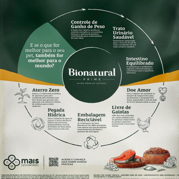 Imagem de Ração Bionatural Prime 7,5Kg Salmão Gatos Castrados