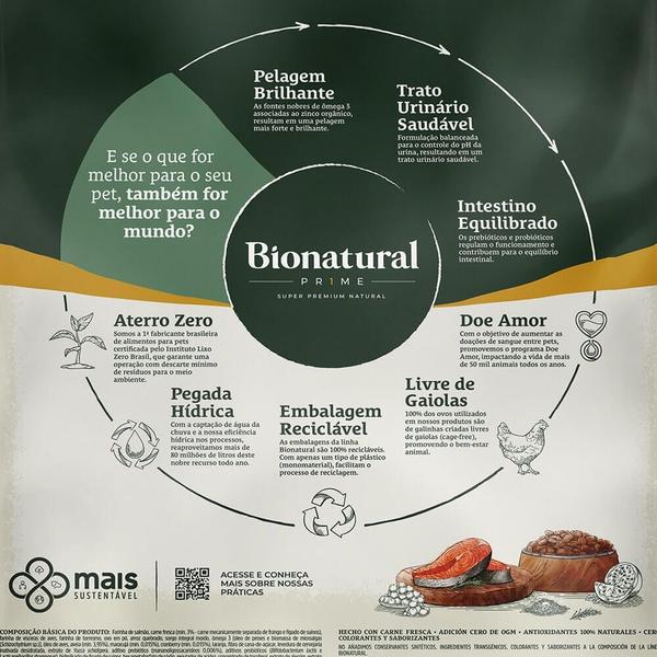 Imagem de Ração Bionatural Prime Gatos Castrados Salmão 20kg