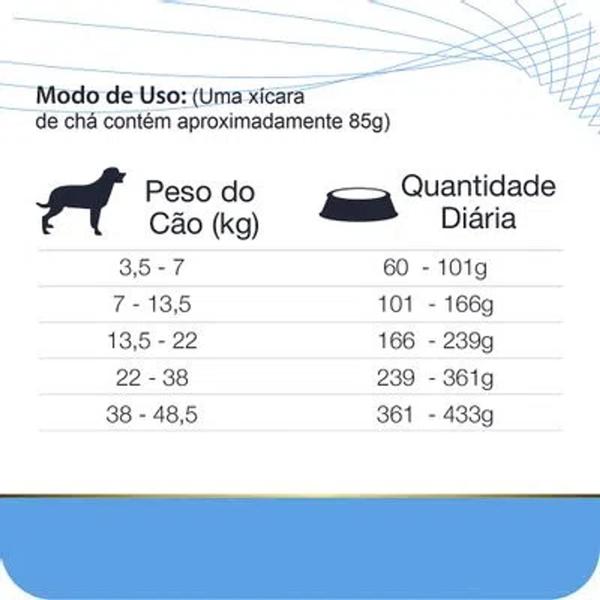 Imagem de Ração Equilíbrio Veterinary Cães Hipoalergênica