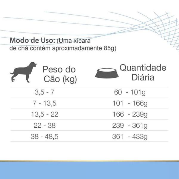 Imagem de Ração Equilíbrio Veterinary Hypoallergenic para Cães 7,5kg