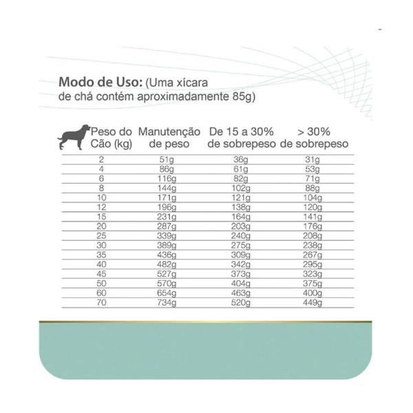 Imagem de Ração Equilíbrio Veterinary Obesity e Diabetic Cães Adultos 2 Kg