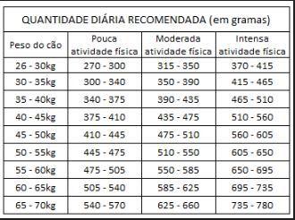 Imagem de Ração Guabi Natural Cão Adulto Grande Gig Frango Arroz 12kg