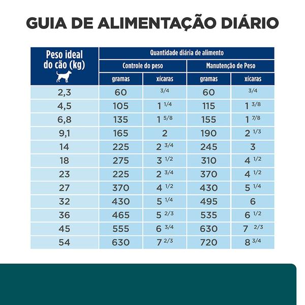 Imagem de Ração Hill s Prescription Diet W/D Cães Controle Digestivo e Peso 3,8kg