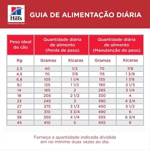 Imagem de Ração Hills R/D Redução De Peso Cães Adultos Obesos - 8kg