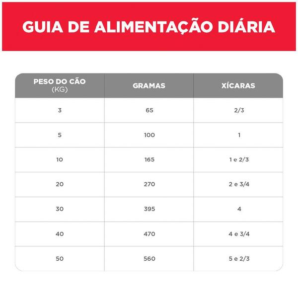 Imagem de Ração Hills Science Diet Pedaços Pequenos Cães Adultos Porte Pequeno Frango 12kg