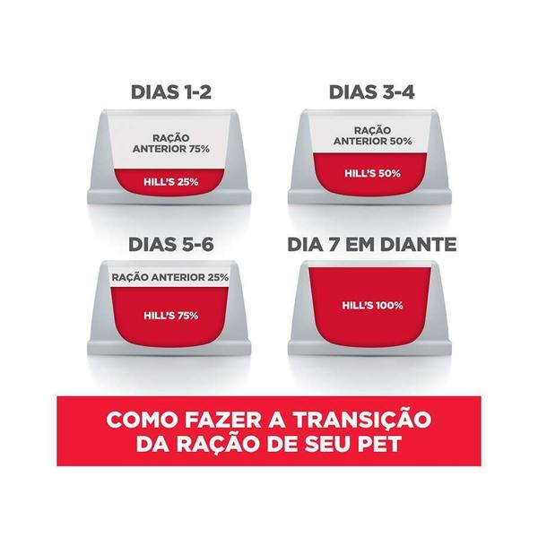 Imagem de Ração Hills Science Diet Pedaços Pequenos para Cães Filhotes -1 de Mini e Pequeno Porte Sabor Frango - 6kg