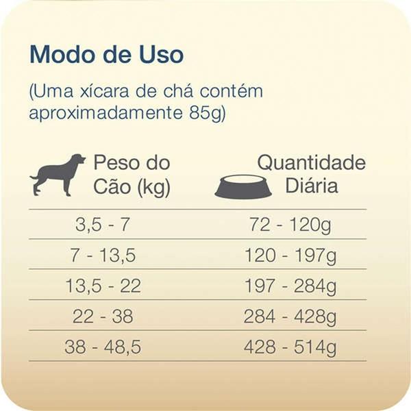 Imagem de Ração Max Selection Pro Carne Frango&Arroz Cães Adult 15Kg