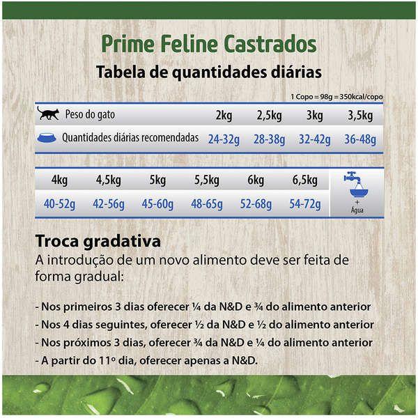 Imagem de Ração N&D Prime Gatos Adultos Castrados Frango 7,5kg