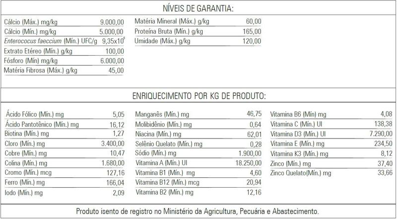 Imagem de Ração para Arara Biotron Extrusada 5kg Cacatua e Grandes Psitacídeos