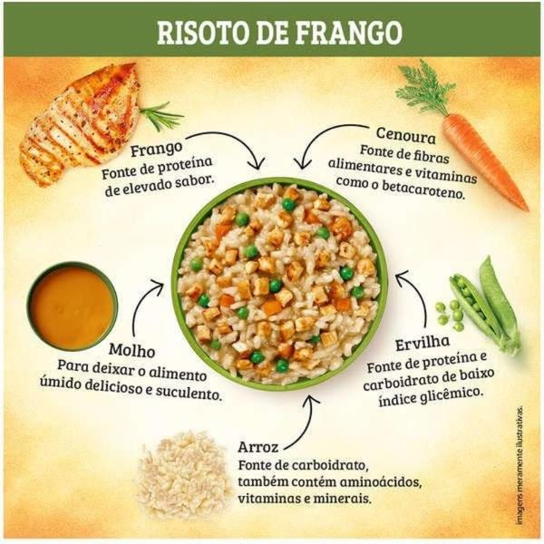 Imagem de Ração Para Cães Keldog Risoto De Frango Sachê 100g  Kit C/5