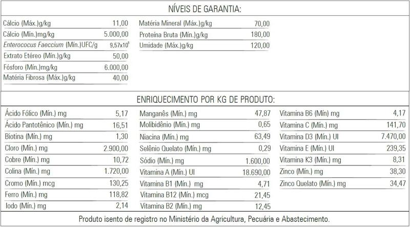 Ração para Curió Bicudo Azulão 500g Vitamina Extrusada Completa para Pássaros Bolinha Colorida - Biotron Zootécnica Imagem de Ração para Curió Bicudo Azulão 500g Vitamina Extrusada Completa para Pássaros Bolinha Colorida