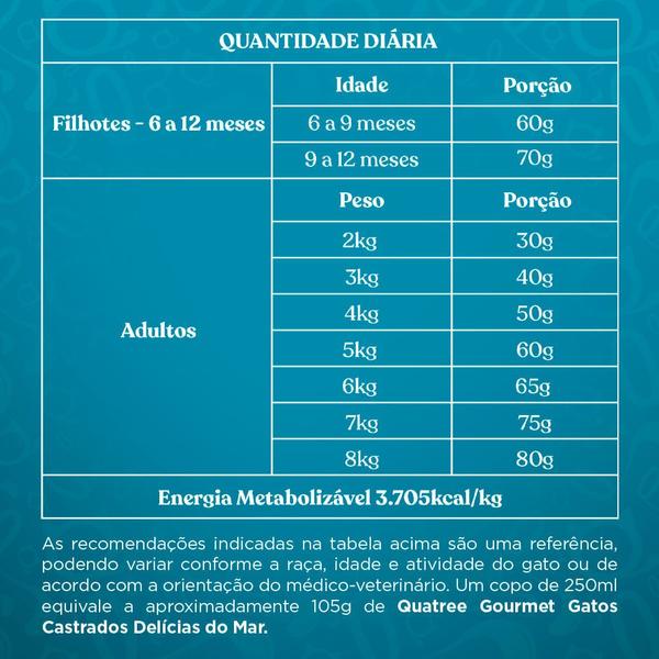 Imagem de Ração para Gatos Castrados Quatree Delícias do Mar 1Kg