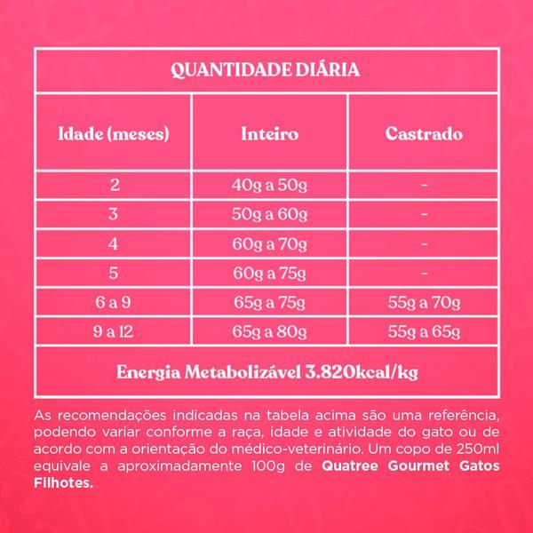 Ração para Gatos Filhotes Quatree Gourmet Sabor Carne e Leite 1Kg Imagem de Ração para Gatos Filhotes Quatree Gourmet Sabor Carne e Leite 1Kg