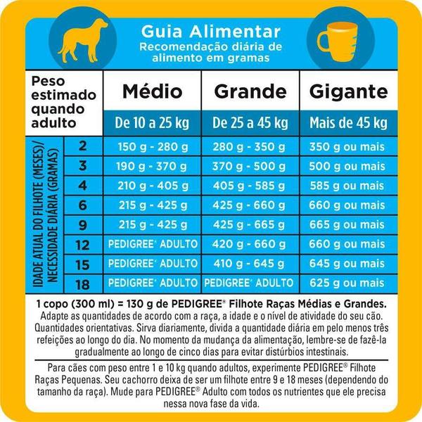 Imagem de Ração Pedigree para Cães Filhotes de Porte Médio e Grande Sabor Carne, Frango e Cereais - 10,1kg