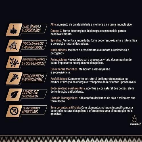 Ração Poytara Marinhos Black Line G 110 G Imagem de Ração Poytara Marinhos Black Line G 110 G