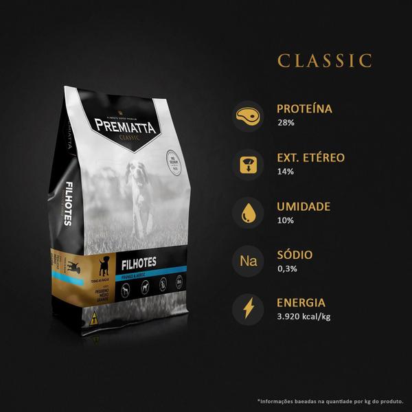 Ração Premiatta Classic Cães Filhotes De Todas As Raças 3Kg Imagem de Ração Premiatta Classic Cães Filhotes De Todas As Raças 3Kg