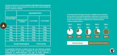 Imagem de Ração Quatree Life Filhotes Raças Pequenas 10.1kg