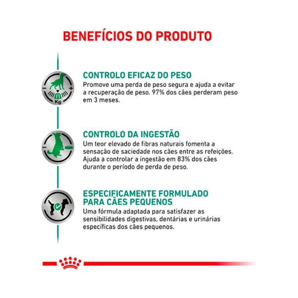 Imagem de Ração Royal Canin Satiety para Cães Adultos de Porte Pequeno com Excesso de Peso 1,5 kg