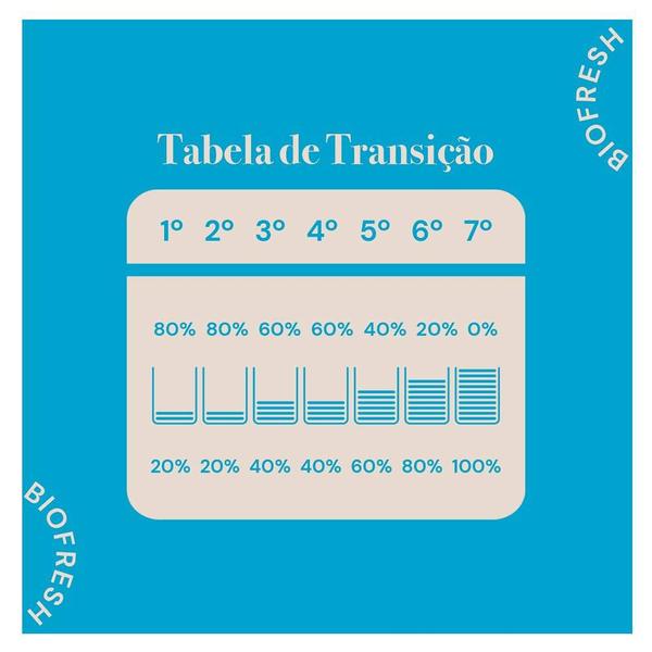 Imagem de Ração Seca Biofresh Mix de Carne, Frutas, Legumes e Ervas Frescas Cães Castrados de Raças Médias - 10,1 Kg