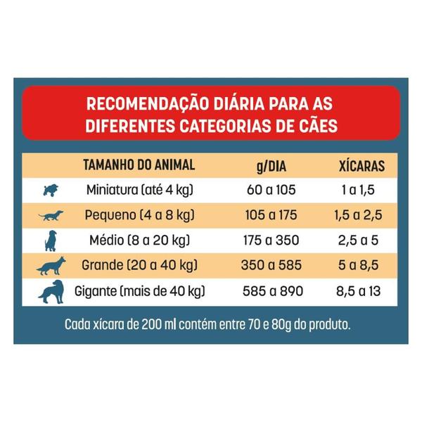 Imagem de Ração Seca Bomguy Carne e Frango para Cães Adultos - 15 Kg