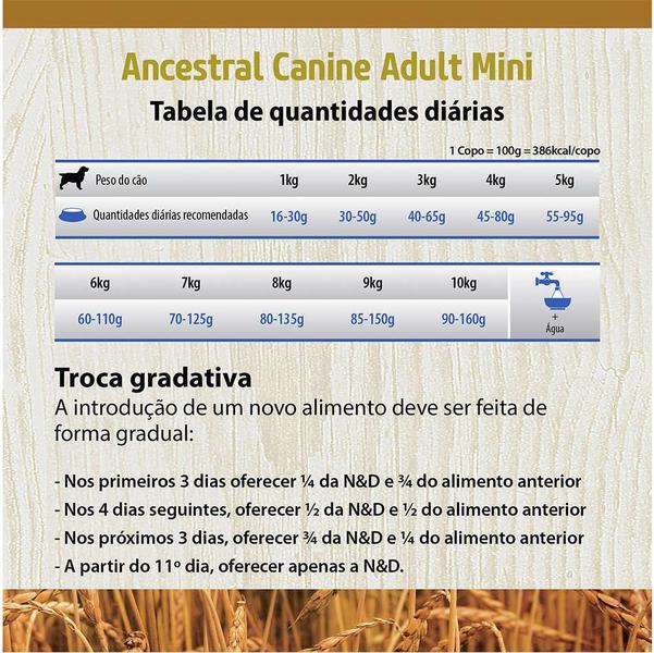 Imagem de Ração Seca ND Ancestral Grain Canine CordeiroBlue Adult Mini Breeds para Cães Adultos de Raças Pequenas - 800Gr