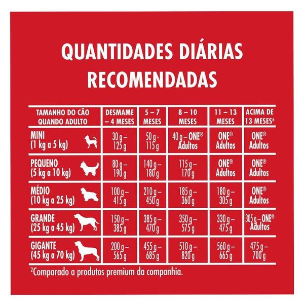 Imagem de Ração Seca Nestlé Purina One Frango e Carne para Cães Filhotes - 6 Kg