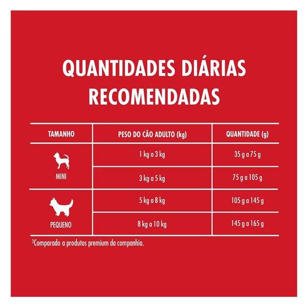 Imagem de Ração Seca Nestlé Purina One Frango e Cordeiro para Cães Adultos Raças Minis e Pequenas - 700 g