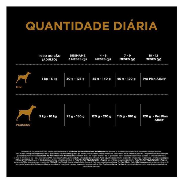 Imagem de Ração Seca Nestlé Purina Pro Plan Frango Cães Filhotes Raças Pequenas - 7,5 Kg