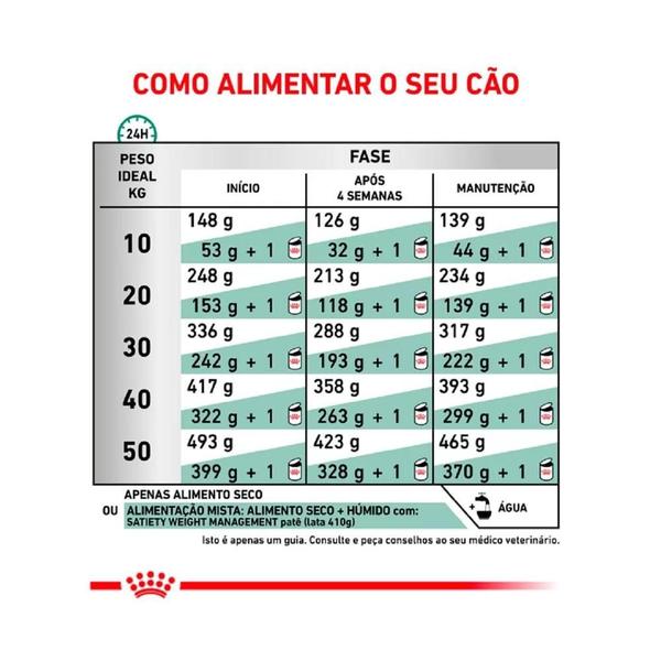 Imagem de Ração Seca Royal Vet Diet Satiety Support Cães ad 1,5kg