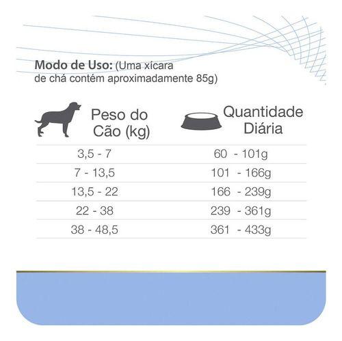 Ração Seca Total Equilíbrio Veterinary Hipoalergênica Problemas De Pele Para Cães Adultos 2kg - Equilibrio Imagem de Ração Seca Total Equilíbrio Veterinary Hipoalergênica Problemas De Pele Para Cães Adultos 2kg
