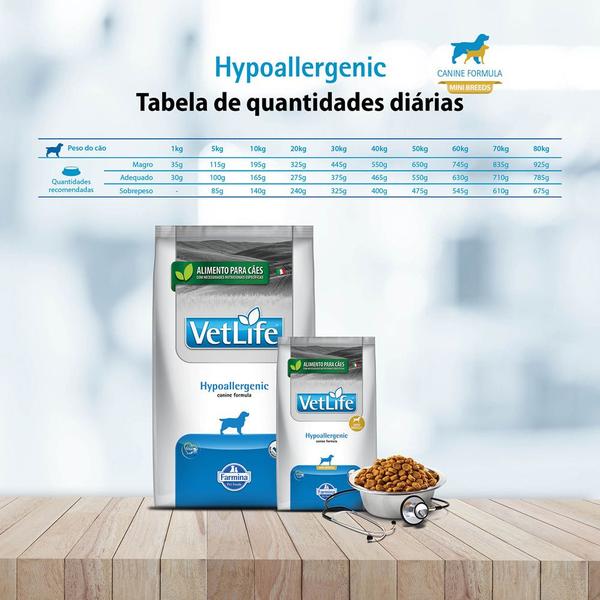 Imagem de Ração Seca Vet Life Natural Hypoallergenic para Cães de Raças Mini com Problemas de Pele - 10.1Kg