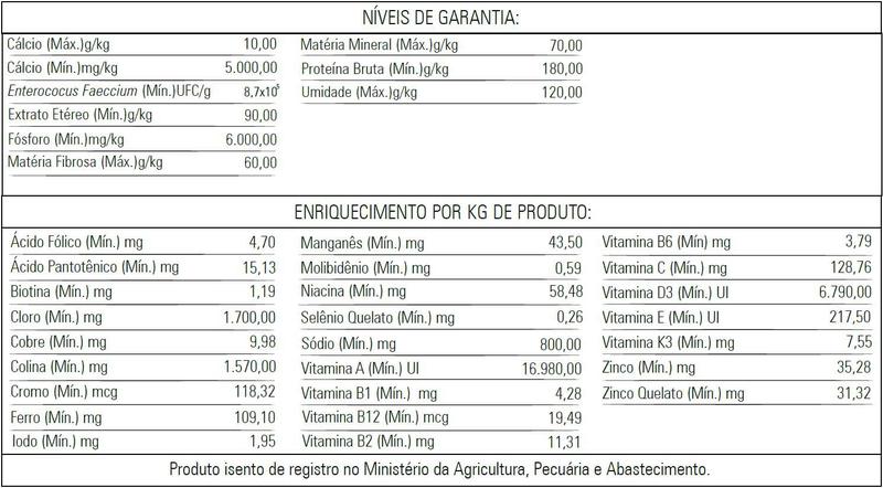 Imagem de Ração Tico Tico e Canário da Terra 500g Extrusada Biotron Alimento Canário Reino Terra Coleiro