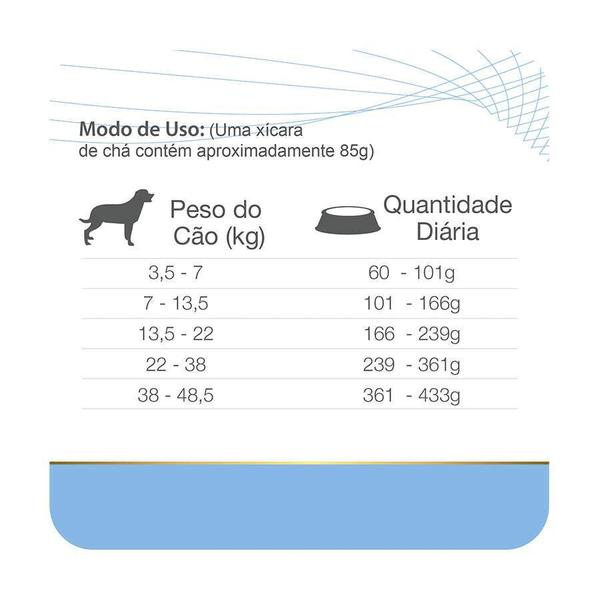 Imagem de Racao Total Equilibrio Hypoallergenic 7 5 Kg