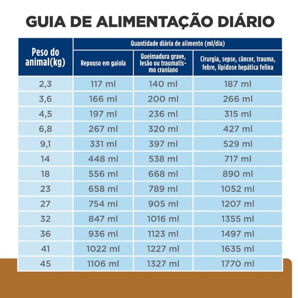 Imagem de Ração Úmida Hills Prescription Diet A/D Cuidados Críticos Para Cães E Gatos - 156g