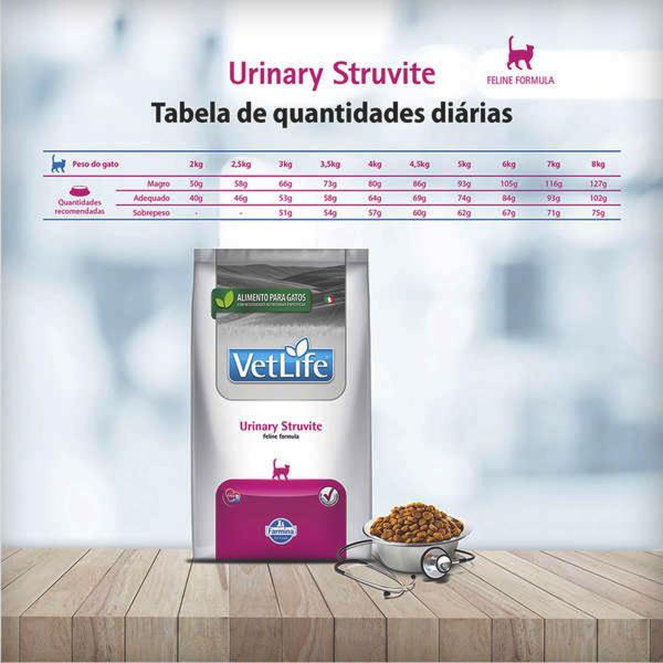 Imagem de Ração Vet Life Natural Urinary Struvite para Gatos Adultos - 2 Kg