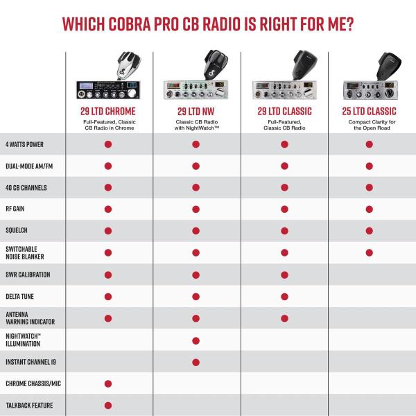 Imagem de Rádio CB Cobra 29 LTD Chrome AM/FM 4W 40 canais