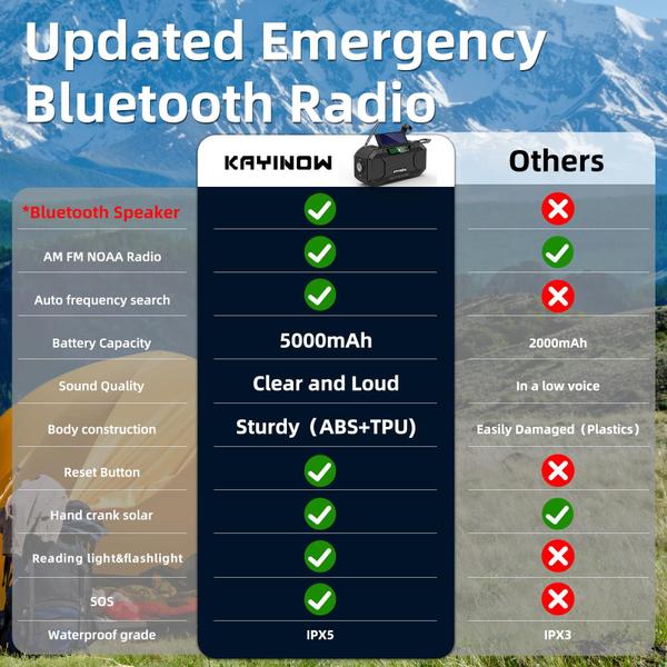 Imagem de Rádio de emergência com manivela, alto-falante Bluetooth solar à prova d'água, portátil AM, FM, NOAA, Weather, recarregável, 5000mAh, rádio de vento, lanterna, carregador de telefone, SOS, Survival Storm Hurricane