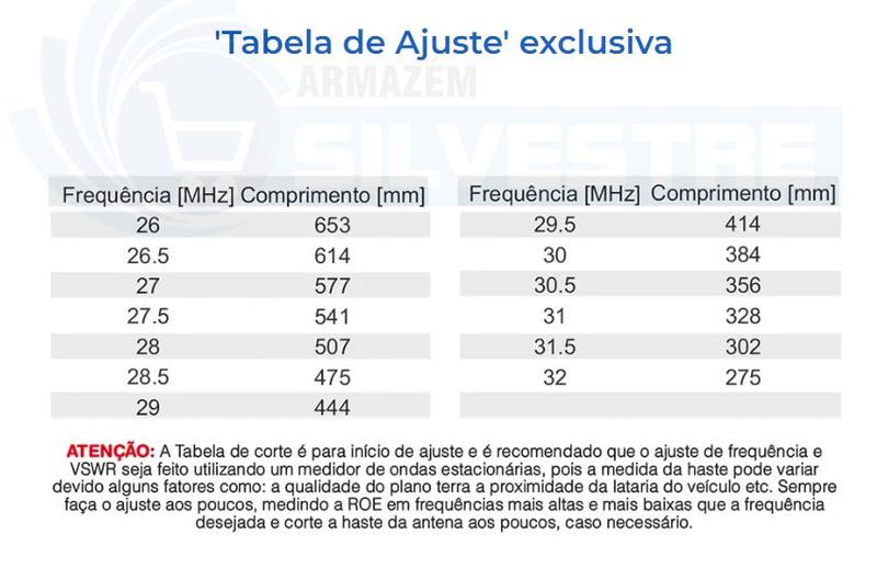 Imagem de Rádio Px 40 Canais Mini Argentina 1,08m Cabo 5,5m Suporte Calha