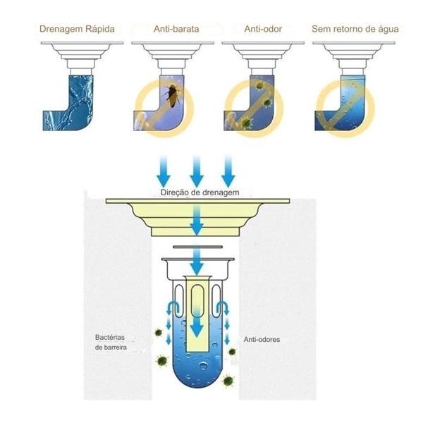 Imagem de Ralo Linear Inox 50cm Anti Odor Anti Inseto Banheiro Area Externa Lavabo Quintal Piscina Resistente Higienico Seguro