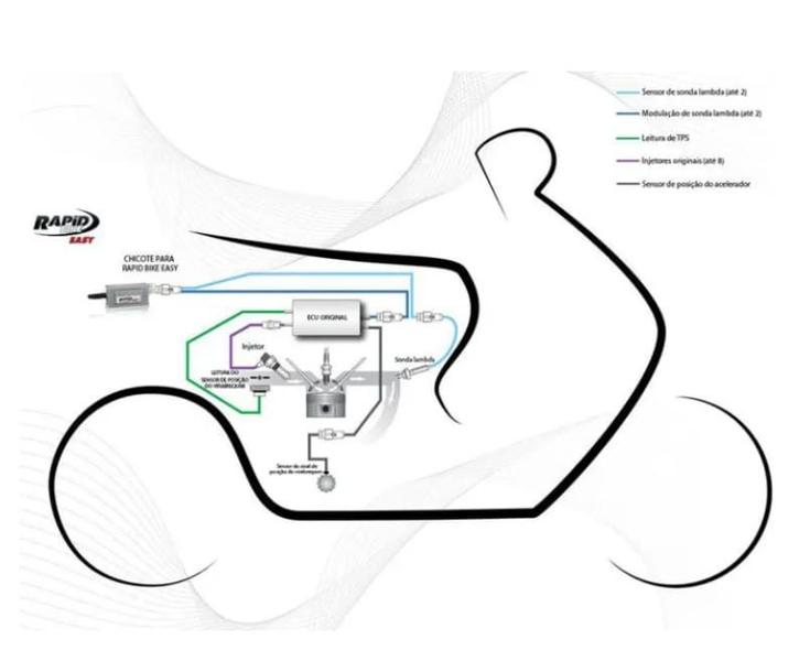 Imagem de Rapid Bike Easy Modulo de Injeção eletronica Bmw S1000RR