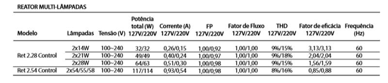 Imagem de Reator eletrônico 2x014/21/28w 100-240 dimerizável mdl-28