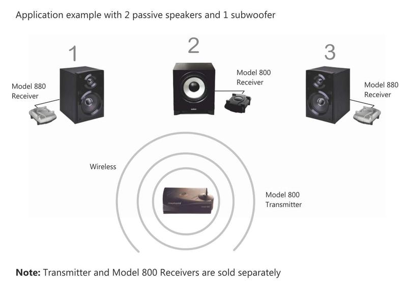 Imagem de Receptor/amplificador de áudio sem fio Amphony Model 880