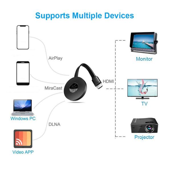 Imagem de Receptor de mídia Dongle Vikye G20 1080P sem fio HD preto