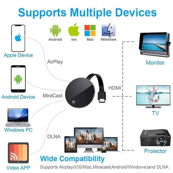 Imagem de Receptor de TV sem fio 24G/5G Airplay HDMI Ultra 4K WiFi Dongle