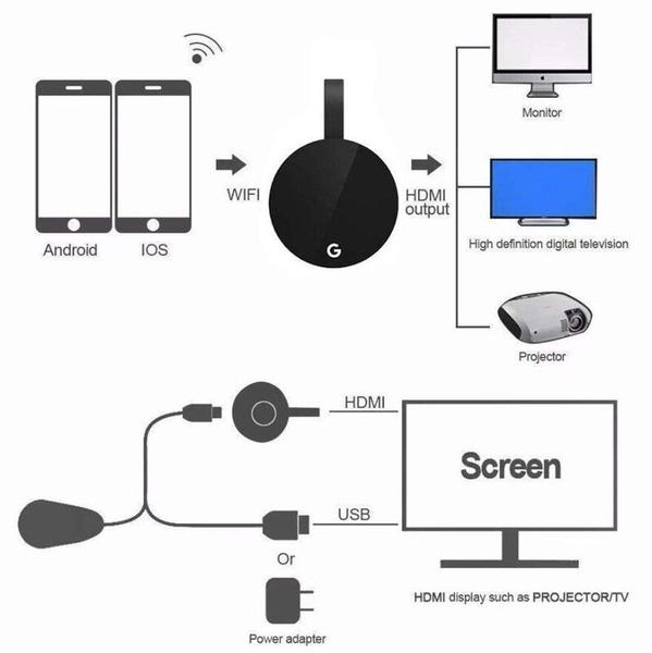 Imagem de Receptor de TV sem fio Wi-Fi 2,4 GHz/5 GHz Airplay HDMI 4K