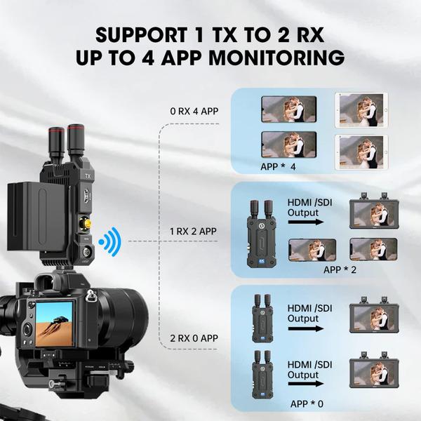 Imagem de Receptor de vídeo sem fio Hollyland Mars 4K 5G SDI HDMI 450 pés