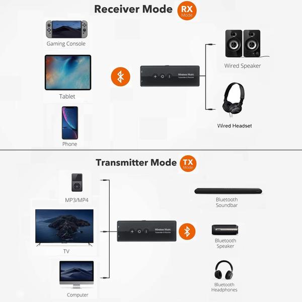 Imagem de Receptor transmissor Bluetooth 5.0 3 em 1 Baylee