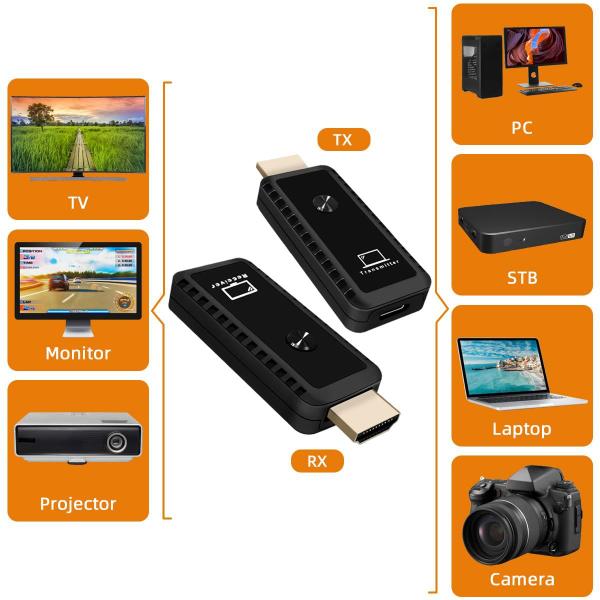 Imagem de Receptor transmissor HDMI sem fio 4K 1080P 60Hz SUNMEG